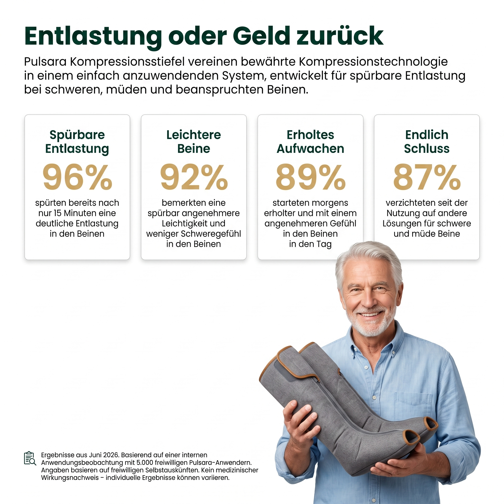 Pulsara® Kompressionsstiefel